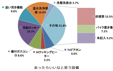 必要な設備